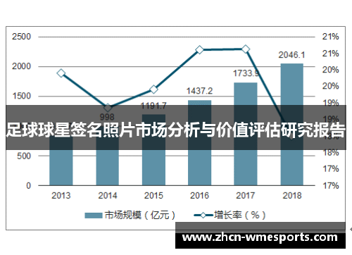 足球球星签名照片市场分析与价值评估研究报告